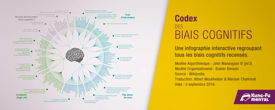 Codex des biais cognitifs